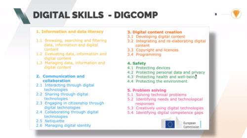 Digital Skills. Ein Framework der Europäischen Kommission, welches fünf verschiedene Kompetenzbereiche unterscheidet.